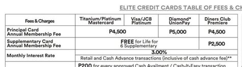 bdo supplementary card application.